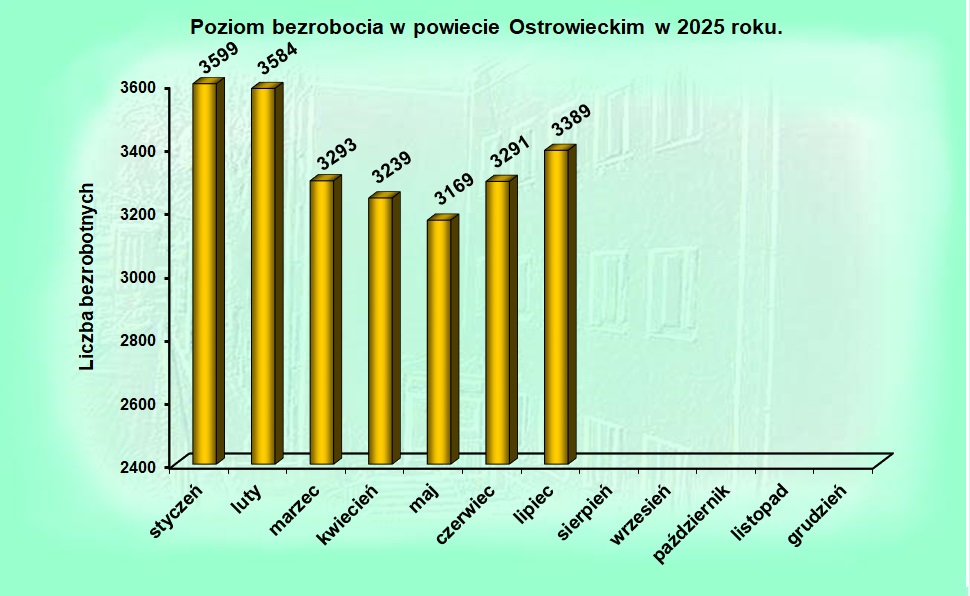 stat